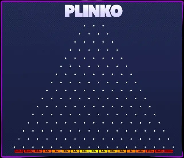 Caratteristiche delle varietà Plinko Caratteristiche delle varietà Plinko